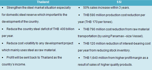 SSI’s big celebration with Asset Transfer of TCP